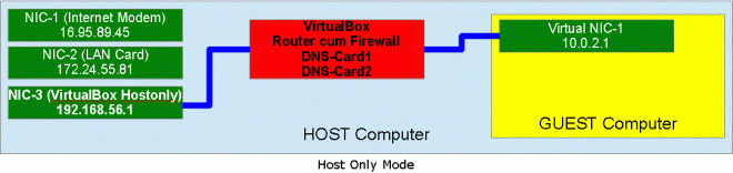 virtualbox-hostonly2