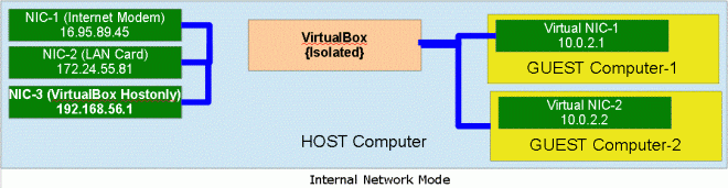 virtualbox-internal