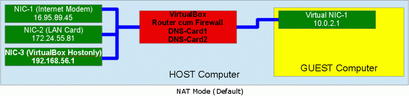 virtualbox-nat