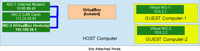 virtualbox-notattached