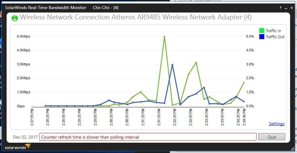 bandwidth monitoring tool for network