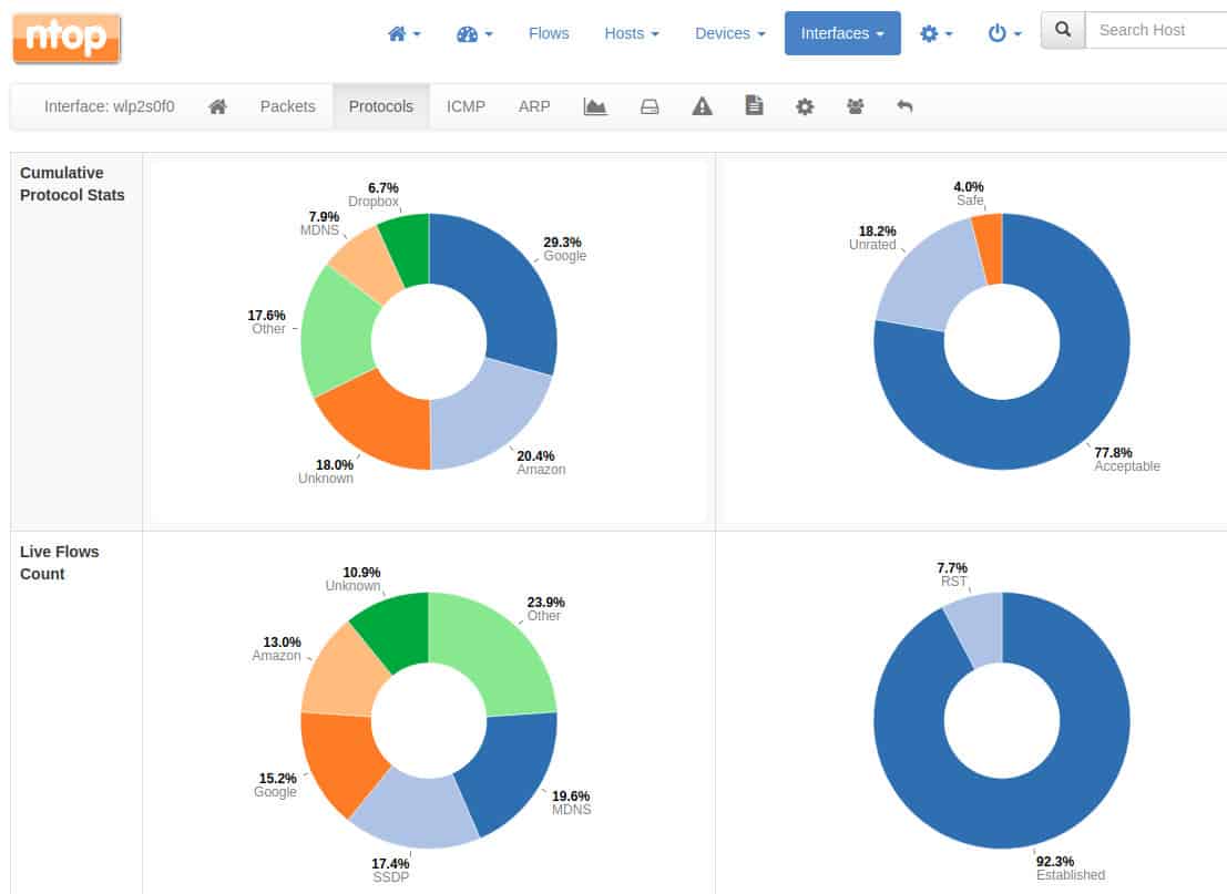 bandwidth monitoring software