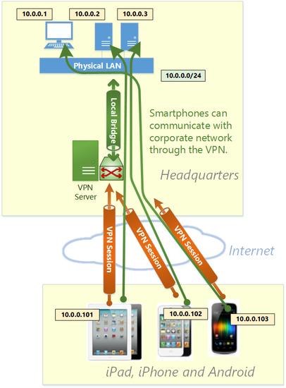 android vpn autoconnect